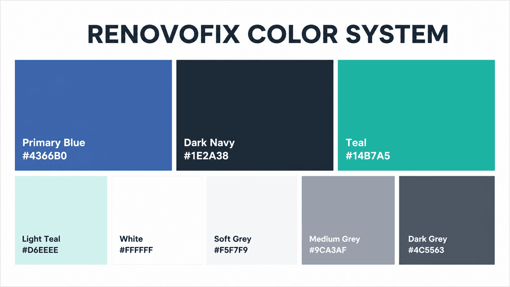 RenovoFix color system showing Primary Blue, Dark Navy, Teal, Light Teal, White, Soft Grey, Medium Grey, and Dark Grey with their HEX values.