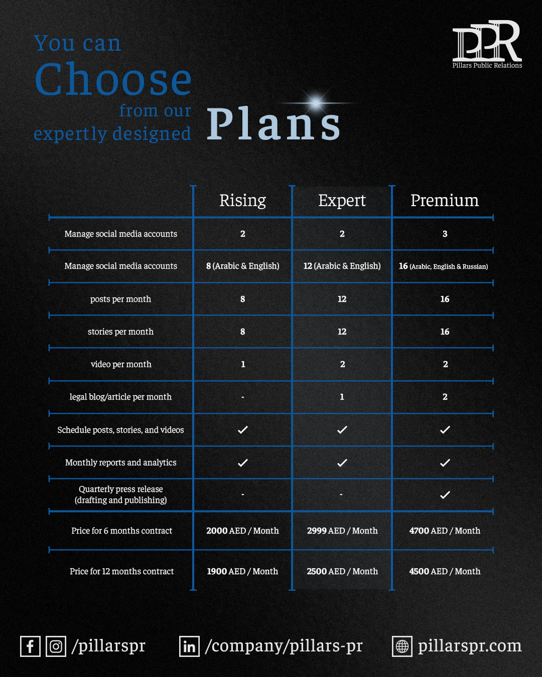 Pillars PR social media management pricing comparison for Rising, Expert, and Premium service plans.